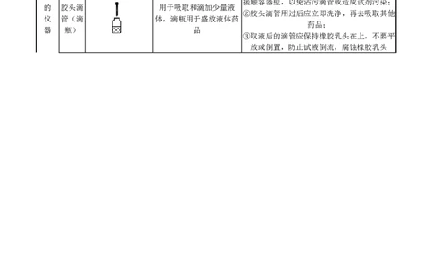 7月13日伴读知识点分享_初中化学_01.人教版初中化学_02.初中化学教学视频_3.Y辅导中考复习-化学_新初三化学暑假系统班_化学课件