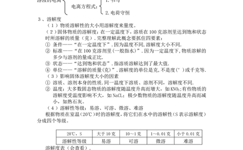 中考化学知识点总结_初中化学_01.人教版初中化学_12.中考化学（赠送）