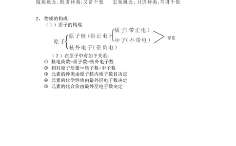 中考化学知识点总结_初中化学_01.人教版初中化学_12.中考化学（赠送）
