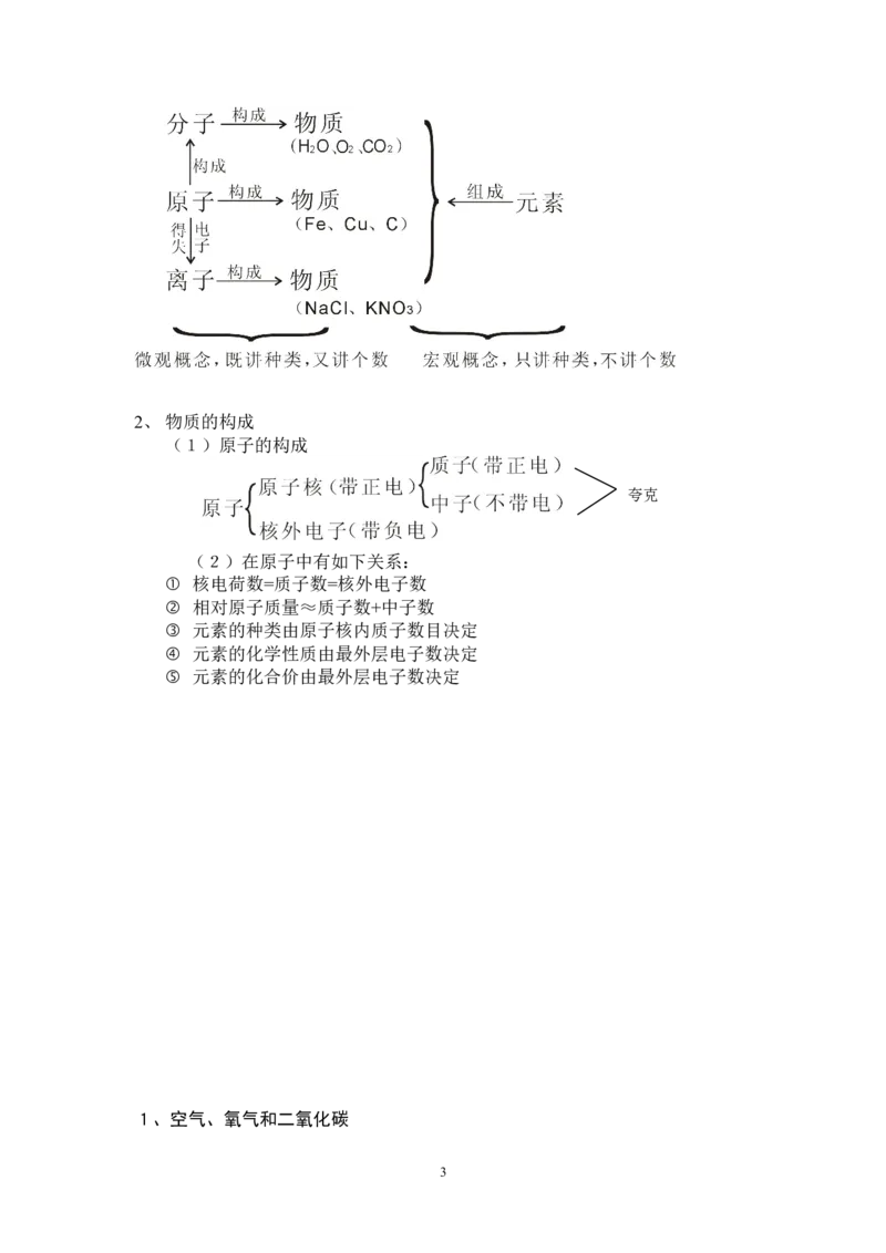 中考化学知识点总结_初中化学_01.人教版初中化学_12.中考化学（赠送）