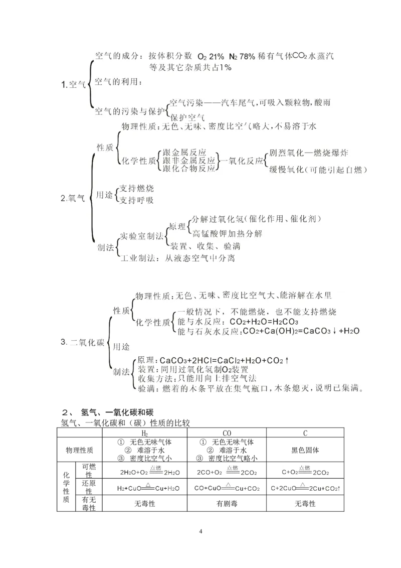 中考化学知识点总结_初中化学_01.人教版初中化学_12.中考化学（赠送）