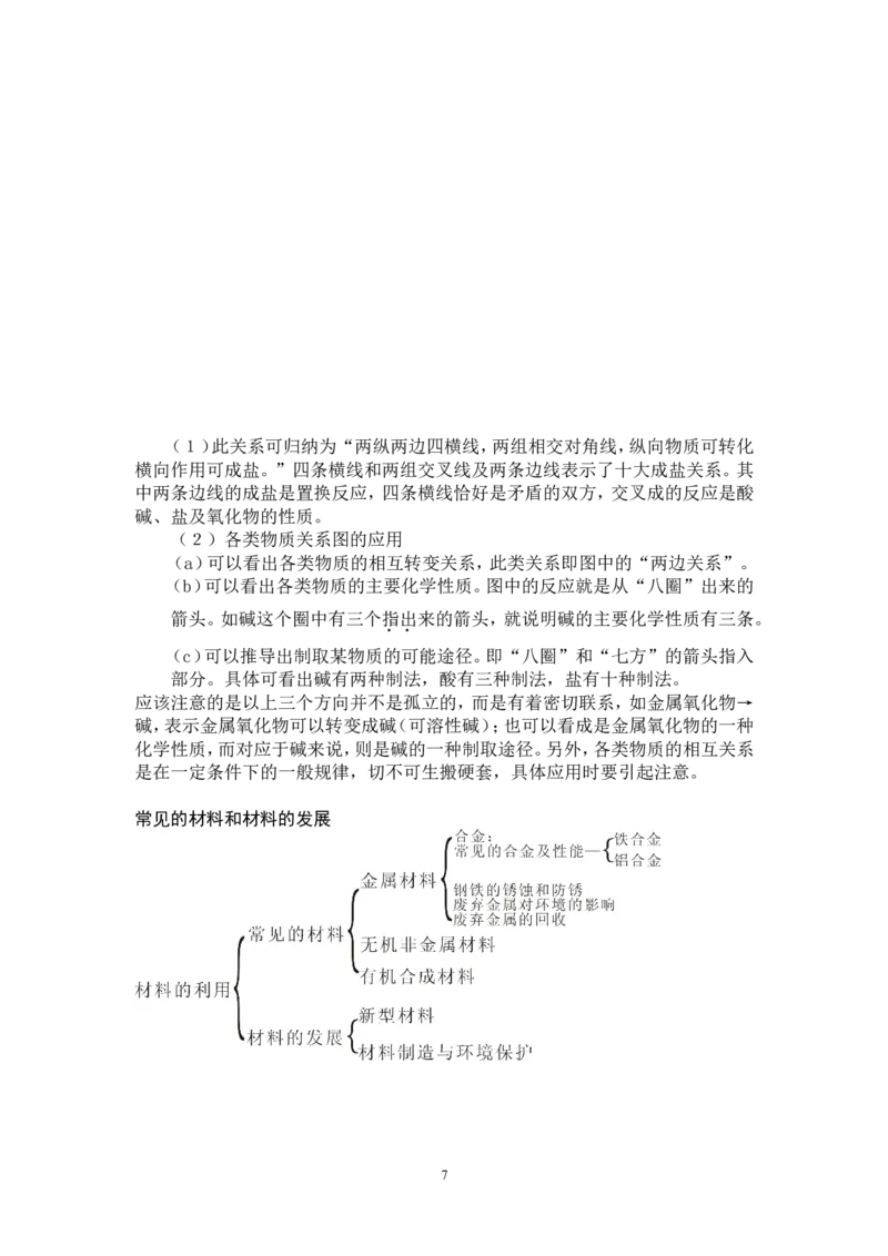 中考化学知识点总结_初中化学_01.人教版初中化学_12.中考化学（赠送）