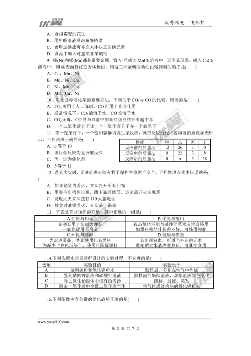 2.2018年中考模拟卷（二）（含答案）_初中化学_01.人教版初中化学_01.初中化学课件PPT--教案--试题_初中化学全套(课件--教案--配套)_18年初中化学9年级下_1.RJ九化下[通用]