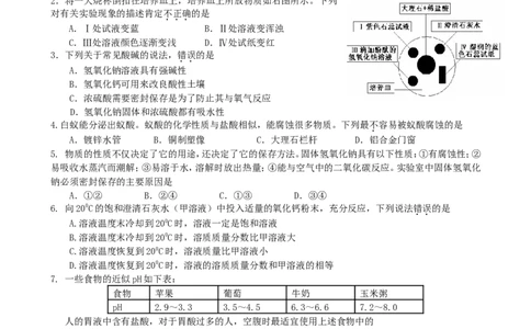 九年级化学下册第10单元酸和碱单元综合测试题新人教版_初中化学_01.人教版初中化学_01.初中化学课件PPT--教案--试题_初中化学18年试卷_人教版九年级化学下册2018