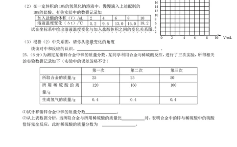 九年级化学下册第10单元酸和碱单元综合测试题新人教版_初中化学_01.人教版初中化学_01.初中化学课件PPT--教案--试题_初中化学18年试卷_人教版九年级化学下册2018