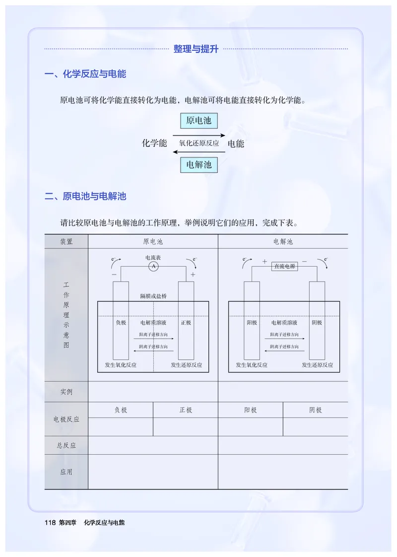 化学选择性必修1_高化_595801221724高中化学新人教版选择性必修一二三电子版教案PPT课件高中试卷_选择性必修1册（人教版）