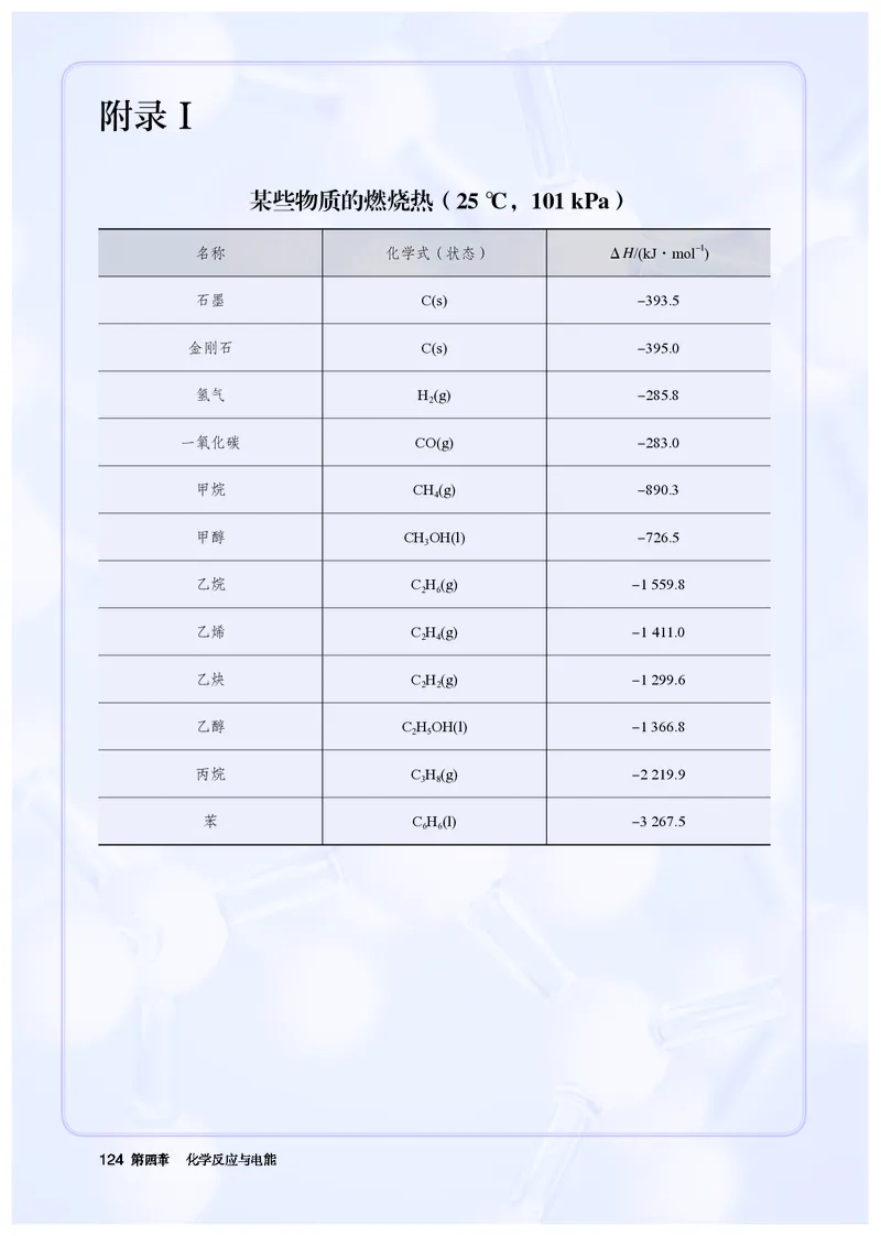 化学选择性必修1_高化_595801221724高中化学新人教版选择性必修一二三电子版教案PPT课件高中试卷_选择性必修1册（人教版）