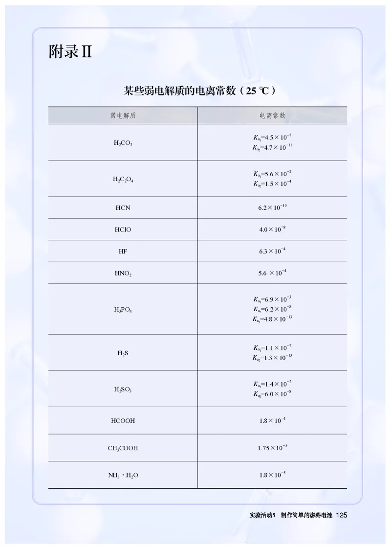 化学选择性必修1_高化_595801221724高中化学新人教版选择性必修一二三电子版教案PPT课件高中试卷_选择性必修1册（人教版）
