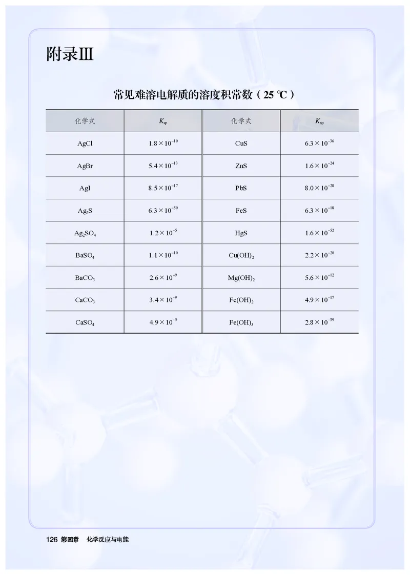 化学选择性必修1_高化_595801221724高中化学新人教版选择性必修一二三电子版教案PPT课件高中试卷_选择性必修1册（人教版）