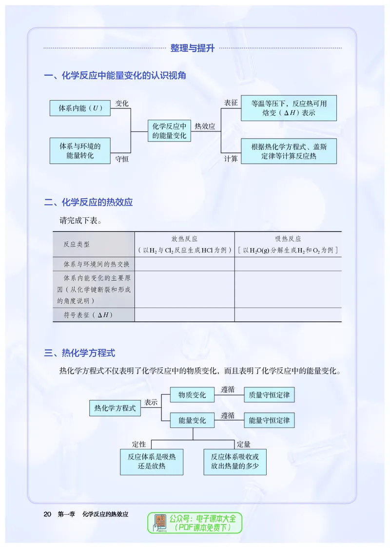 化学选择性必修1_高化_595801221724高中化学新人教版选择性必修一二三电子版教案PPT课件高中试卷_选择性必修1册（人教版）