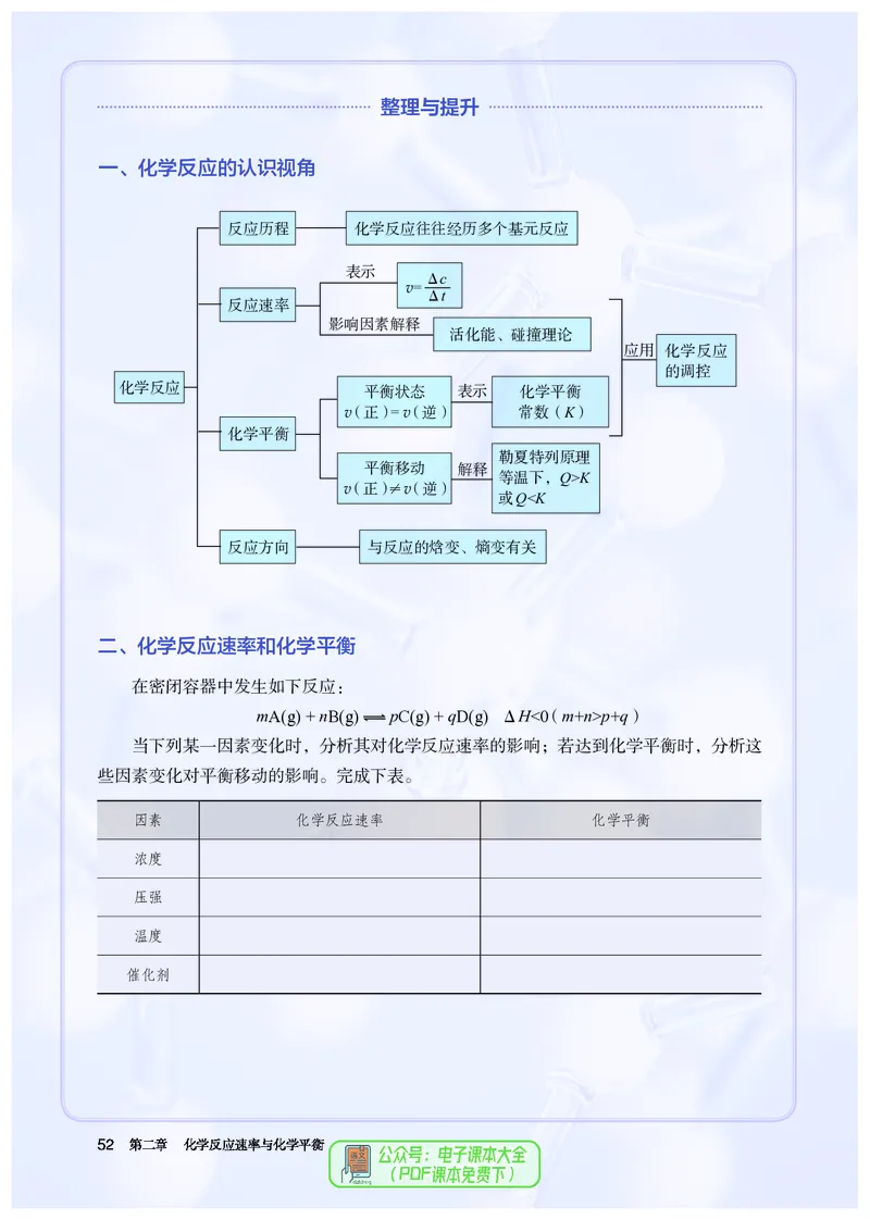 化学选择性必修1_高化_595801221724高中化学新人教版选择性必修一二三电子版教案PPT课件高中试卷_选择性必修1册（人教版）