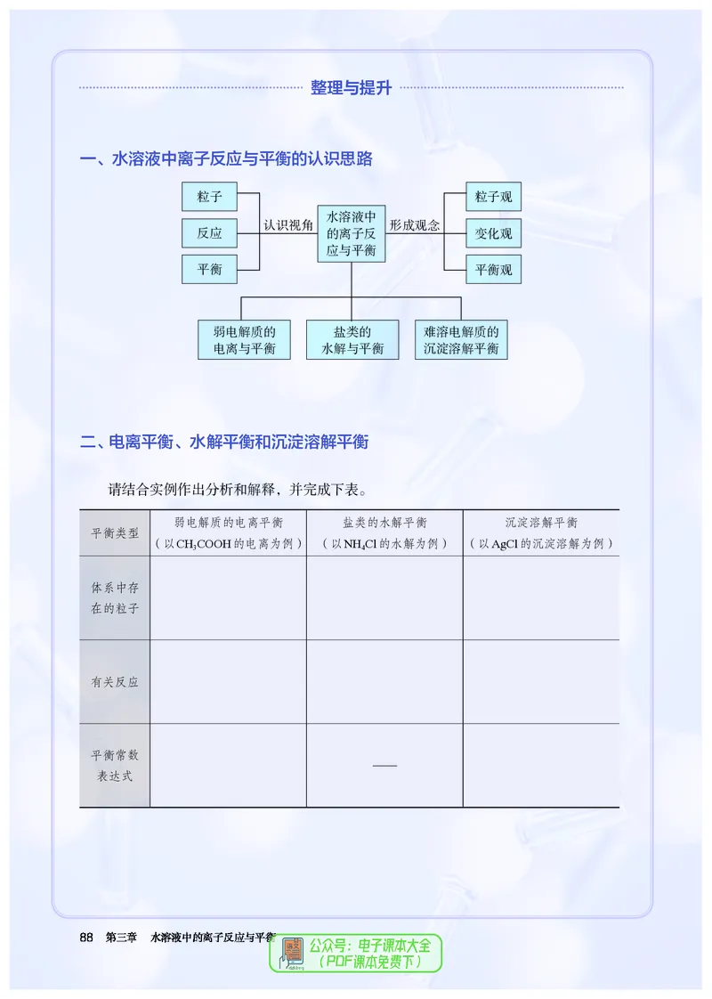 化学选择性必修1_高化_595801221724高中化学新人教版选择性必修一二三电子版教案PPT课件高中试卷_选择性必修1册（人教版）