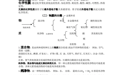 中考化学总复习基础知识详细总结.1_初中化学_01.人教版初中化学_12.中考化学（赠送）