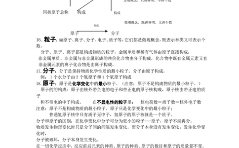 中考化学总复习基础知识详细总结.1_初中化学_01.人教版初中化学_12.中考化学（赠送）