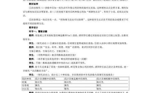 2012-2013学年九年级化学（人教版下册）第10单元《课题1常见的的酸和碱》教案_初中化学_01.人教版初中化学_01.初中化学课件PPT--教案--试题_初中化学全套_化学教案