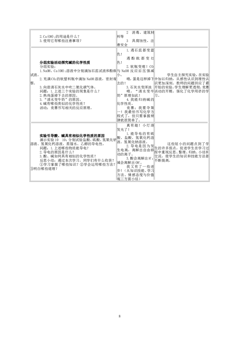 2012-2013学年九年级化学（人教版下册）第10单元《课题1常见的的酸和碱》教案_初中化学_01.人教版初中化学_01.初中化学课件PPT--教案--试题_初中化学全套_化学教案