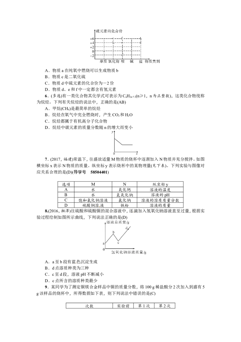 专题一信息给予题_初中化学_01.人教版初中化学_07.初中化学中考总复习_2018年（聚焦新中考）人教版_2018年（聚焦新中考）人教版第2篇考点跟踪专题突破练习全套