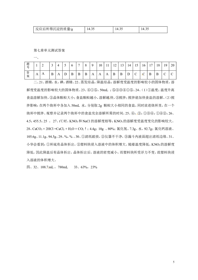人教版九年级化学下册：第9单元-溶液测试（3）（含答案）_初中化学_01.人教版初中化学_01.初中化学课件PPT--教案--试题_初中化学&mdash;课件&mdash;教案&mdash;试题-推荐_9年级下课件教案试题