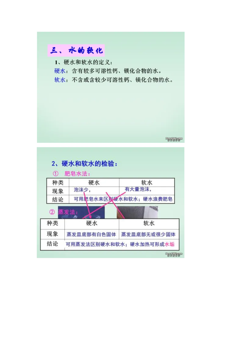 7月22日伴读知识点分享_初中化学_01.人教版初中化学_02.初中化学教学视频_3.Y辅导中考复习-化学_新初三化学暑假系统班_化学课件