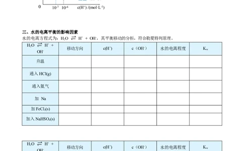第16讲水的电离（学生版）-（人教2019选择性必修1）_高化_595801221724高中化学新人教版选择性必修一二三电子版教案PPT课件高中试卷_选择性必修1册（人教版）_讲义