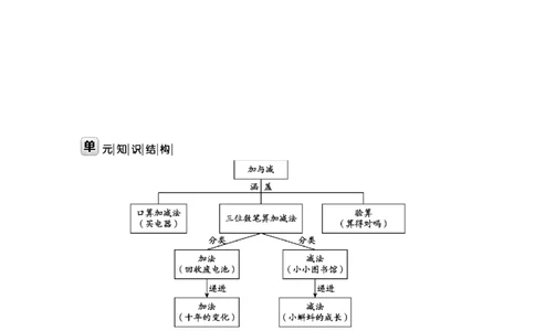第五单元加与减_26春北师大版数学二下_19、赠送其它资料_二年级数学下册（北师大版）_旧版_二年级数学下册（北师大版）_教学设计_教学设计（多套）_第5单元_WORD教案