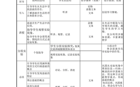 九年级化学下册-第九单元-溶液-课题1《溶液的形成》教学设计-新人教版_初中化学_01.人教版初中化学_01.初中化学课件PPT--教案--试题_初中化学&mdash;课件&mdash;教案&mdash;试题-推荐_9年级下教案