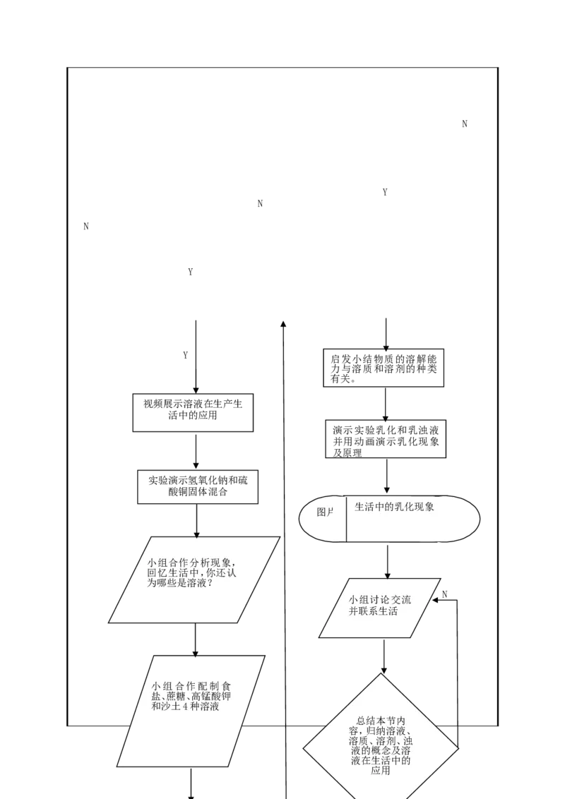 九年级化学下册-第九单元-溶液-课题1《溶液的形成》教学设计-新人教版_初中化学_01.人教版初中化学_01.初中化学课件PPT--教案--试题_初中化学&mdash;课件&mdash;教案&mdash;试题-推荐_9年级下教案