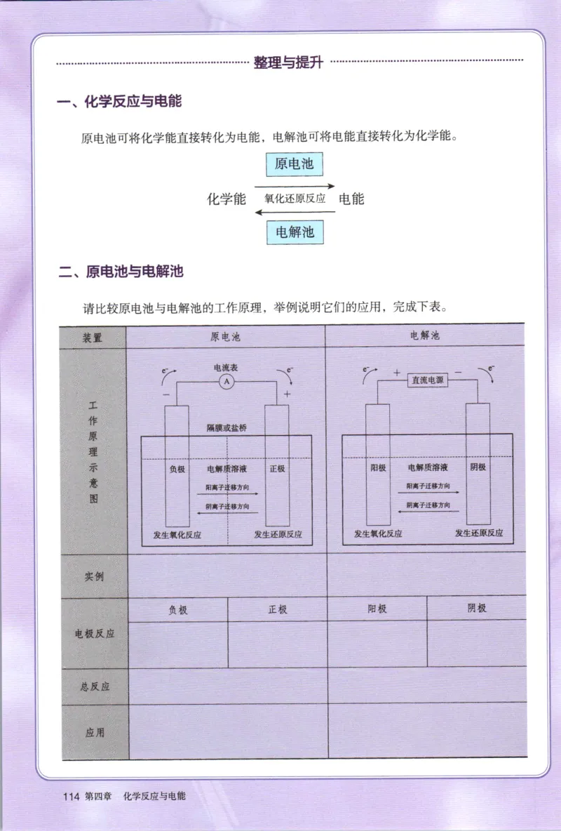 新人教版化学选择性必修1_高化_2025春-人教版高中化学_03新版高中化学选择性必修1