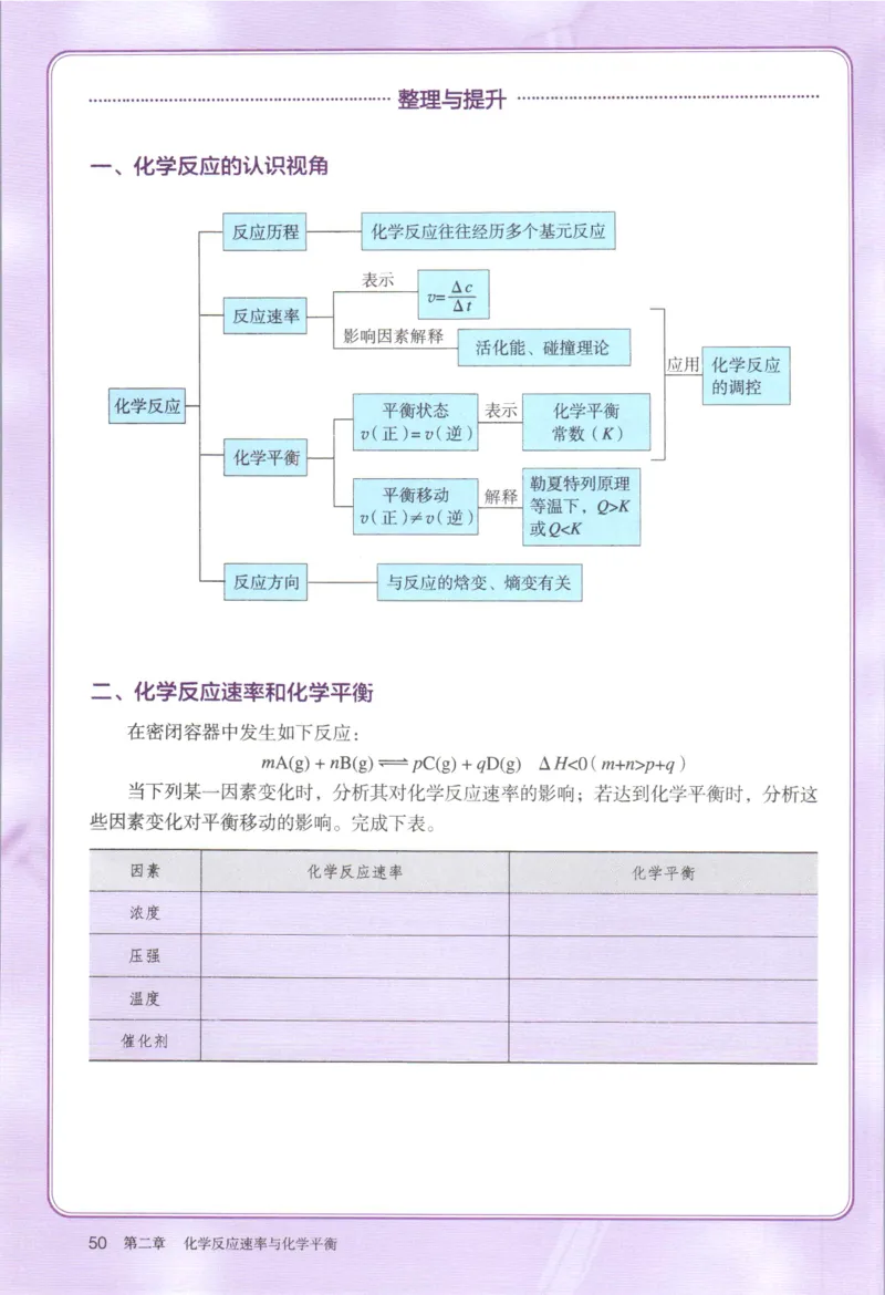 新人教版化学选择性必修1_高化_2025春-人教版高中化学_03新版高中化学选择性必修1