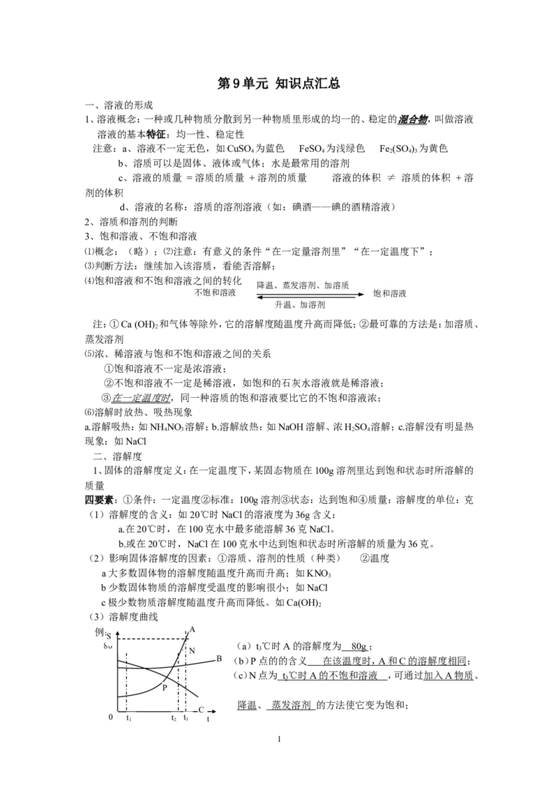 2014届九年级化学《第9单元-溶液》知识点汇总_初中化学_01.人教版初中化学_01.初中化学课件PPT--教案--试题_初中化学全套_化学教案_化学：人教版初中化学知识点汇总(12份)