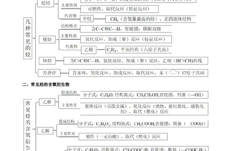 第七章有机化合物（单元知识清单）-（人教版2019必修第二册）_高化_595801221724高中化学新人教版选择性必修一二三电子版教案PPT课件高中试卷_必修二册（人教版）_知识清单