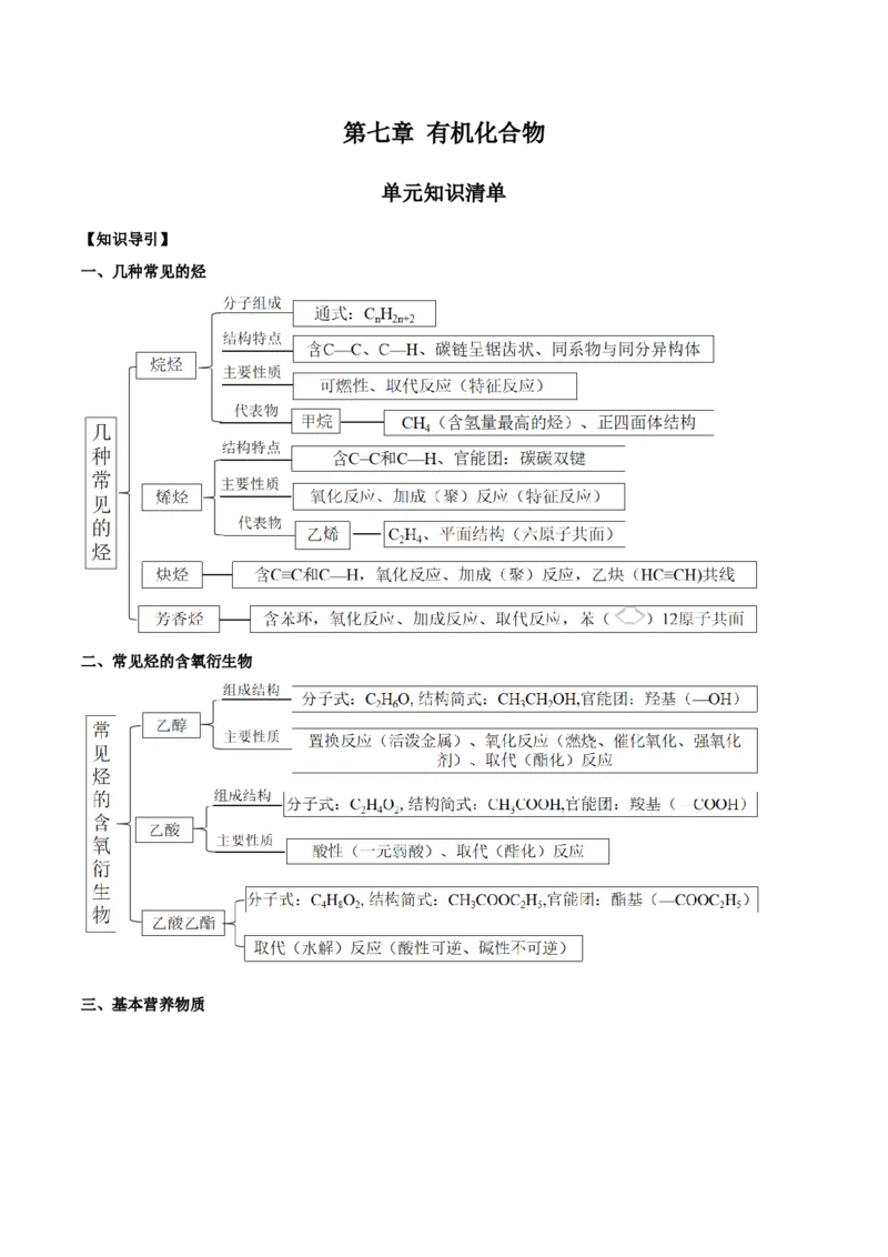 第七章有机化合物（单元知识清单）-（人教版2019必修第二册）_高化_595801221724高中化学新人教版选择性必修一二三电子版教案PPT课件高中试卷_必修二册（人教版）_知识清单