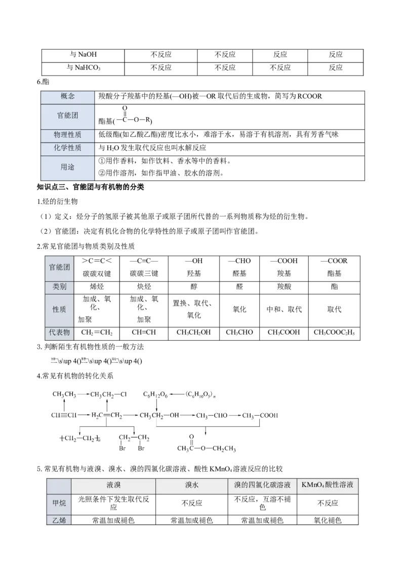 第七章有机化合物（单元知识清单）-（人教版2019必修第二册）_高化_595801221724高中化学新人教版选择性必修一二三电子版教案PPT课件高中试卷_必修二册（人教版）_知识清单
