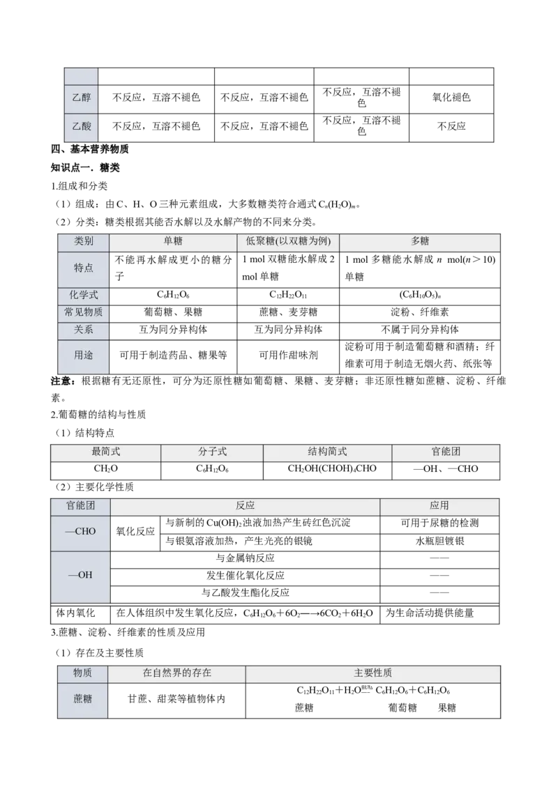 第七章有机化合物（单元知识清单）-（人教版2019必修第二册）_高化_595801221724高中化学新人教版选择性必修一二三电子版教案PPT课件高中试卷_必修二册（人教版）_知识清单