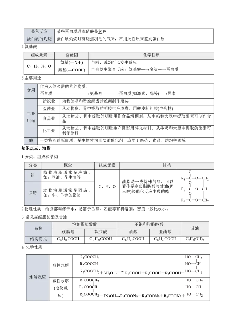 第七章有机化合物（单元知识清单）-（人教版2019必修第二册）_高化_595801221724高中化学新人教版选择性必修一二三电子版教案PPT课件高中试卷_必修二册（人教版）_知识清单