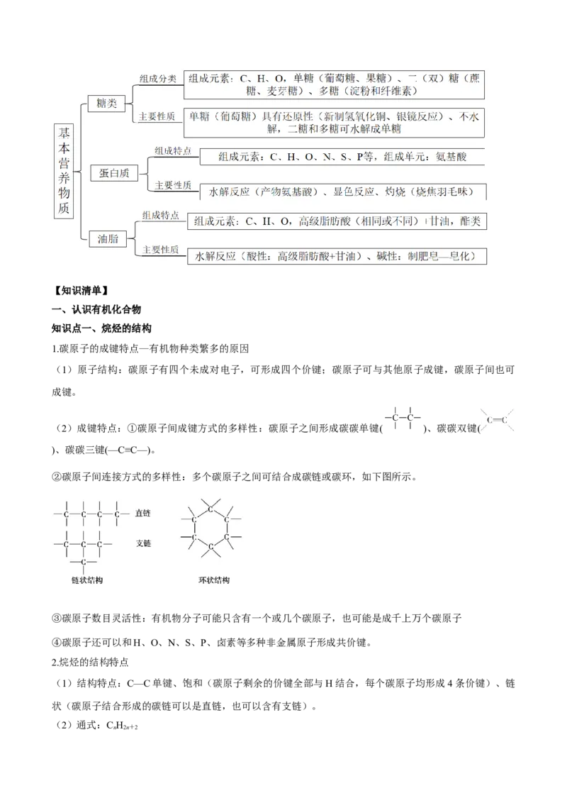 第七章有机化合物（单元知识清单）-（人教版2019必修第二册）_高化_595801221724高中化学新人教版选择性必修一二三电子版教案PPT课件高中试卷_必修二册（人教版）_知识清单