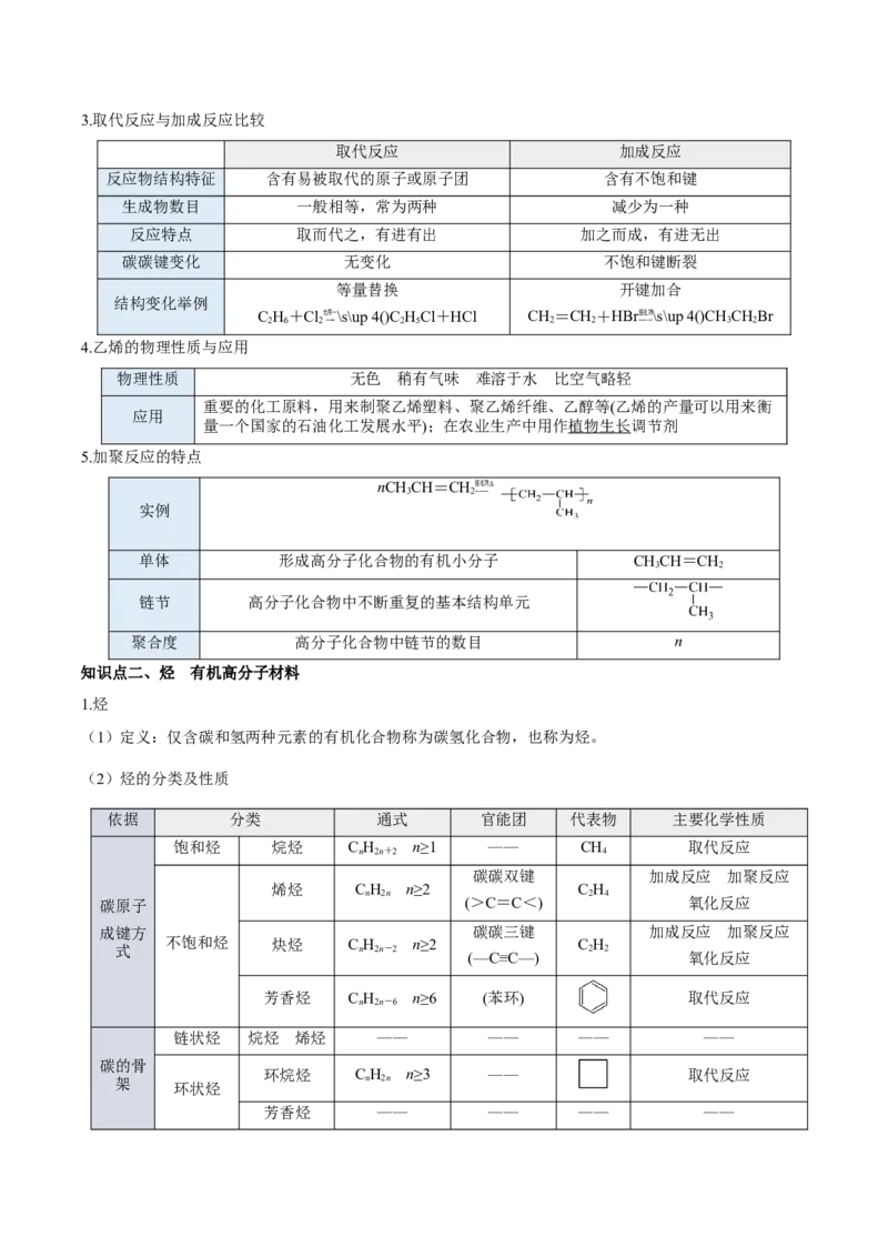 第七章有机化合物（单元知识清单）-（人教版2019必修第二册）_高化_595801221724高中化学新人教版选择性必修一二三电子版教案PPT课件高中试卷_必修二册（人教版）_知识清单