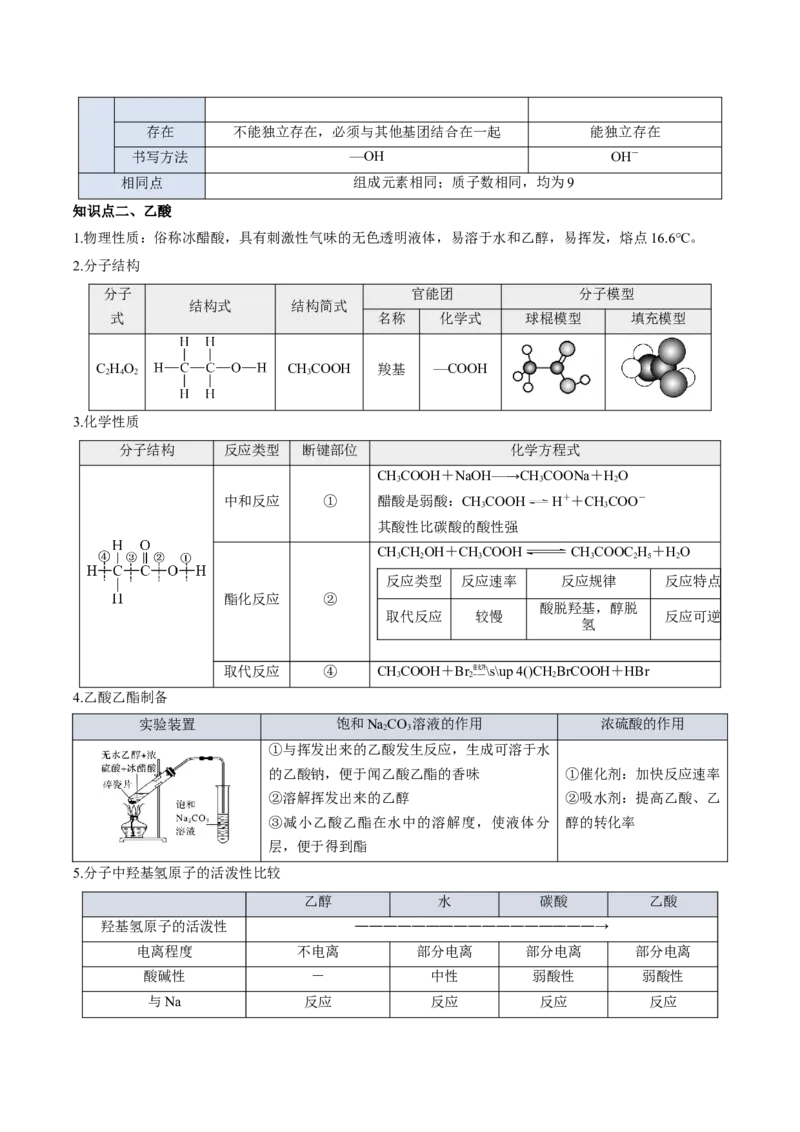 第七章有机化合物（单元知识清单）-（人教版2019必修第二册）_高化_595801221724高中化学新人教版选择性必修一二三电子版教案PPT课件高中试卷_必修二册（人教版）_知识清单