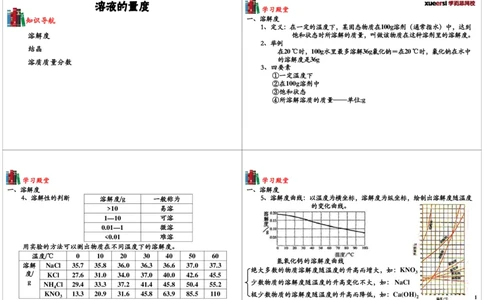 [第4讲]溶液的量度_初中化学_01.人教版初中化学_02.初中化学教学视频_2.初中化学--教学视频--带讲义_初三化学年卡55讲_[第4讲]溶液的量度