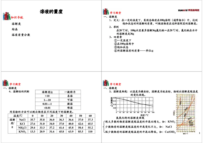 [第4讲]溶液的量度_初中化学_01.人教版初中化学_02.初中化学教学视频_2.初中化学--教学视频--带讲义_初三化学年卡55讲_[第4讲]溶液的量度