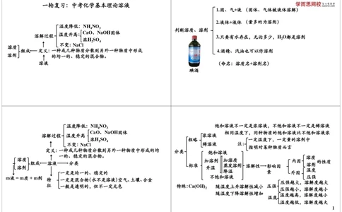 一轮复习：中考化学基本理论溶液_初中化学_01.人教版初中化学_02.初中化学教学视频_2.初中化学--教学视频--带讲义_初三化学中考总复习（通用版）