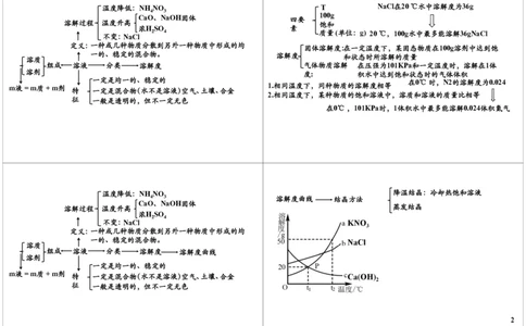 一轮复习：中考化学基本理论溶液_初中化学_01.人教版初中化学_02.初中化学教学视频_2.初中化学--教学视频--带讲义_初三化学中考总复习（通用版）