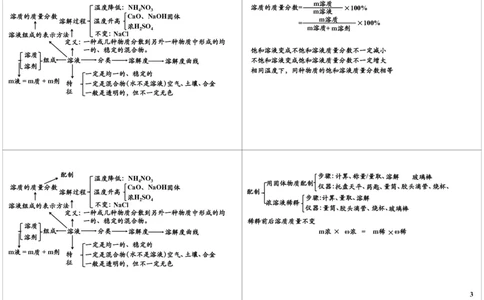 一轮复习：中考化学基本理论溶液_初中化学_01.人教版初中化学_02.初中化学教学视频_2.初中化学--教学视频--带讲义_初三化学中考总复习（通用版）