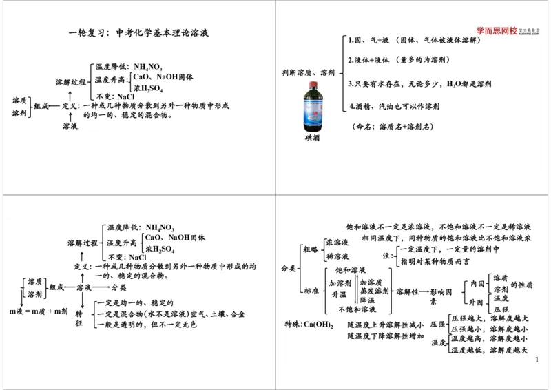 一轮复习：中考化学基本理论溶液_初中化学_01.人教版初中化学_02.初中化学教学视频_2.初中化学--教学视频--带讲义_初三化学中考总复习（通用版）