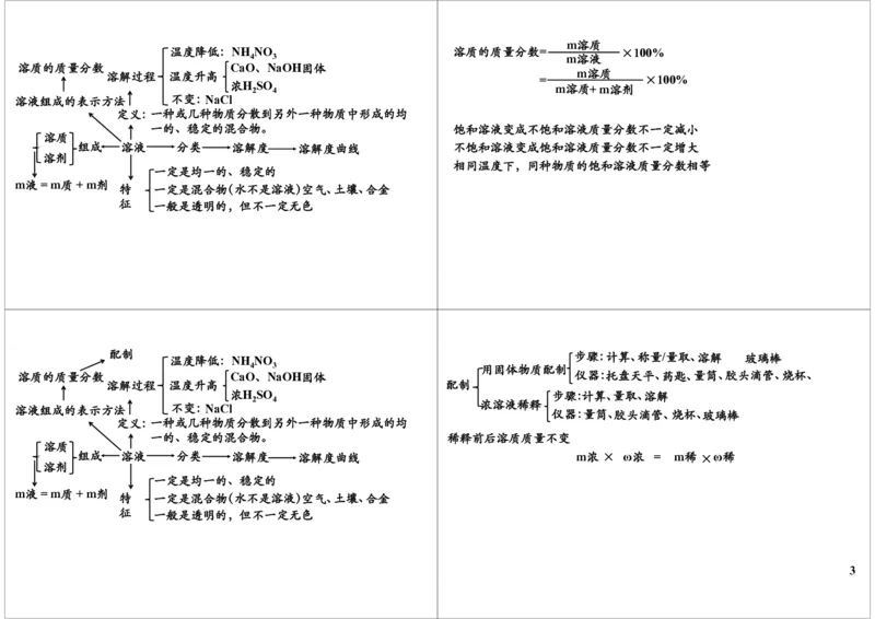 一轮复习：中考化学基本理论溶液_初中化学_01.人教版初中化学_02.初中化学教学视频_2.初中化学--教学视频--带讲义_初三化学中考总复习（通用版）
