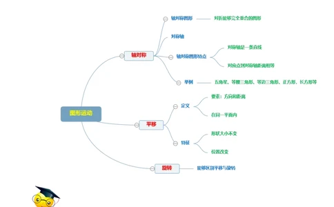 精品第二单元《图形的运动》期末备考讲义&mdash;三年级下册数学单元闯关（思维导图＋知识点精讲＋优选题训练）（原卷版）北师大版_26春北师大版数学二下_19、赠送其它资料_旧版