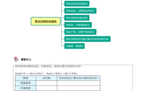 第06讲氧化还原反应基础（教师版）（人教版2019）_高化_595801221724高中化学新人教版选择性必修一二三电子版教案PPT课件高中试卷_必修一册（人教版）_讲义