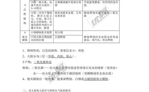 九年级化学上册知识点总结（按章节）_初中化学_01.人教版初中化学_01.初中化学课件PPT--教案--试题_初中化学全套(课件--教案--配套)_18年初中化学9年级上_18秋九化上(RJ)--7.复习资料
