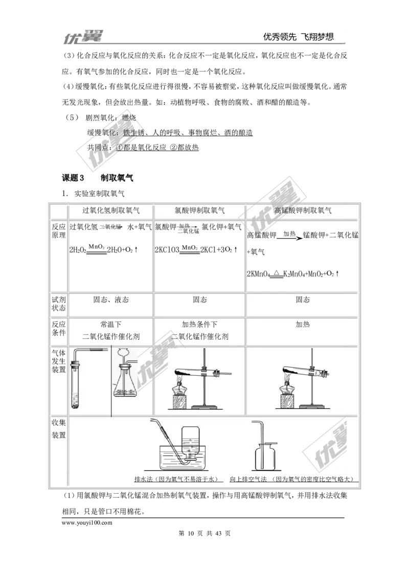 九年级化学上册知识点总结（按章节）_初中化学_01.人教版初中化学_01.初中化学课件PPT--教案--试题_初中化学全套(课件--教案--配套)_18年初中化学9年级上_18秋九化上(RJ)--7.复习资料