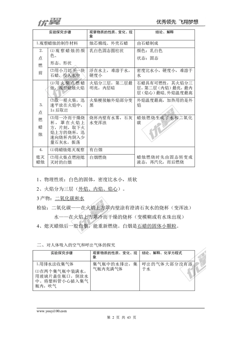 九年级化学上册知识点总结（按章节）_初中化学_01.人教版初中化学_01.初中化学课件PPT--教案--试题_初中化学全套(课件--教案--配套)_18年初中化学9年级上_18秋九化上(RJ)--7.复习资料